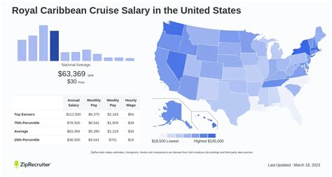 royal caribbean salary philippines|Bartender Salaries in the Philippines for Royal Caribbean group .
